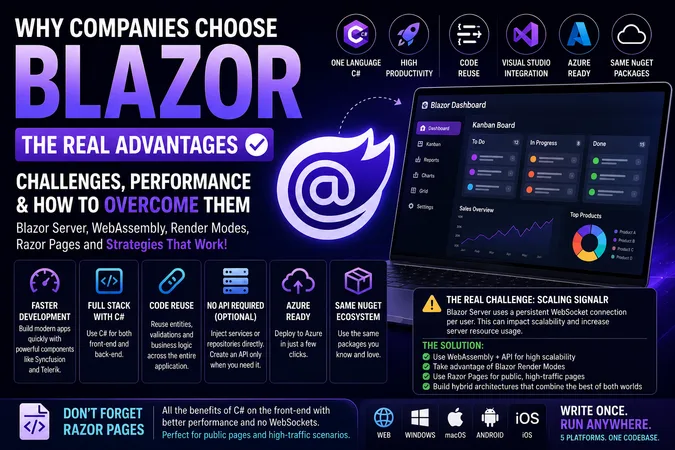 Por que Empresas e Pessoas Escolhem Blazor mas Falham ao Escalar Blazor?